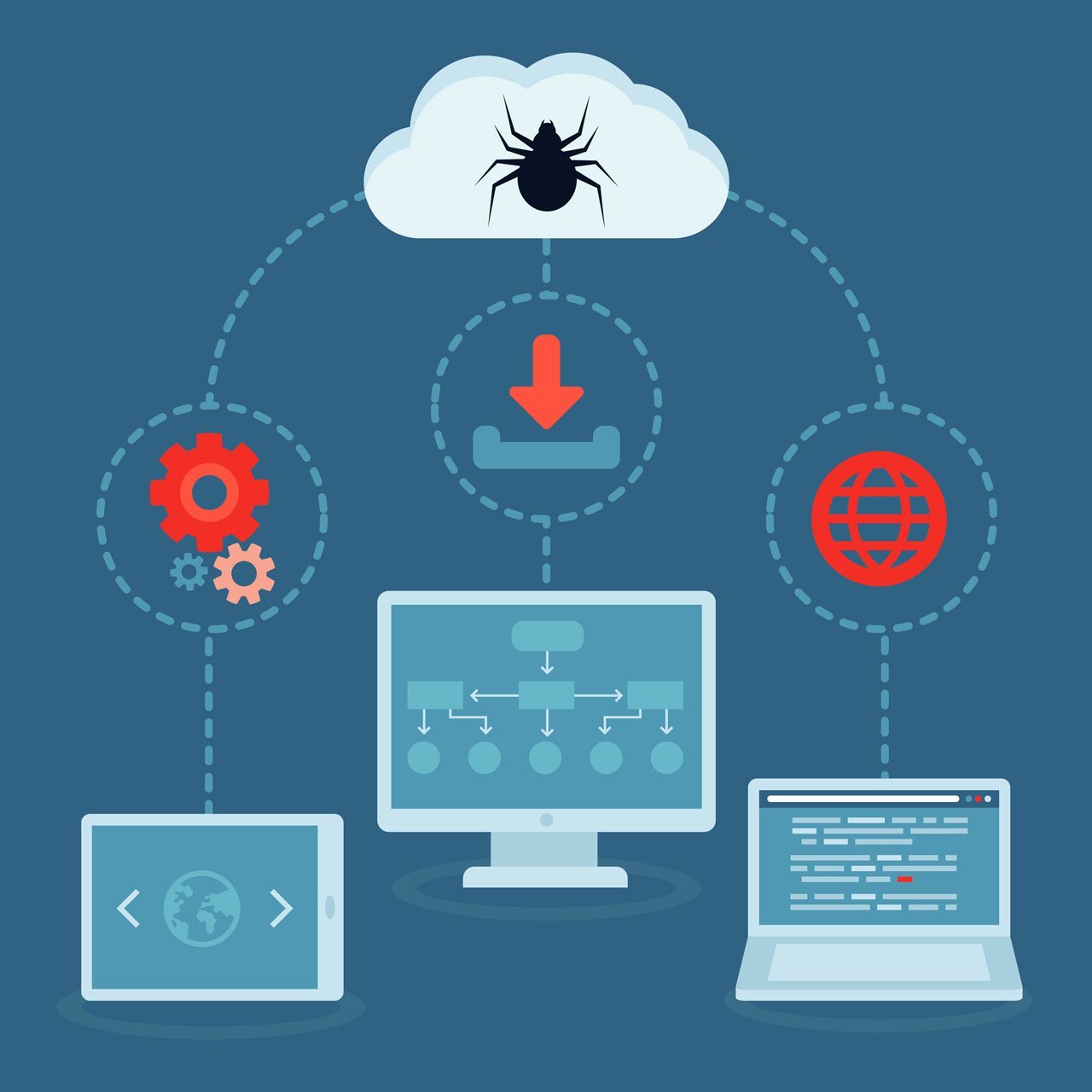 What Are The Different Kinds of Malware?